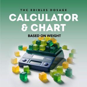 edibles chart & calculator